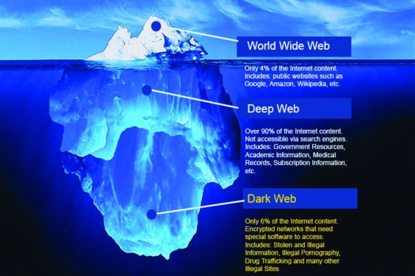 Кракен ссылка 2web