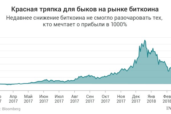 Кракен тор ссылка магазин